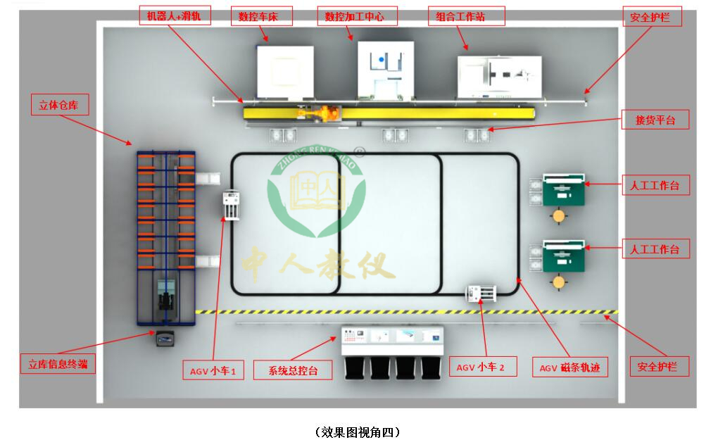 ܼӹʵѵϵͳ,ܹʵѵϵͳWMS+MES+ERP4