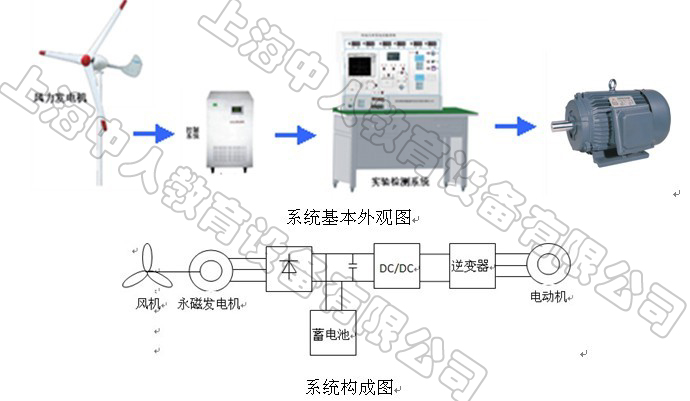 ZR-2KWϵͳ