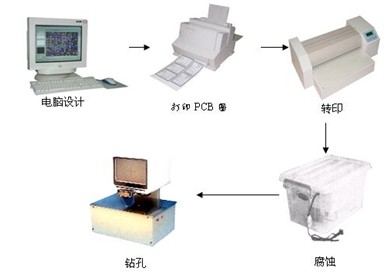 ZR-PCB-2A ӡưϵͳ---Ӿر 